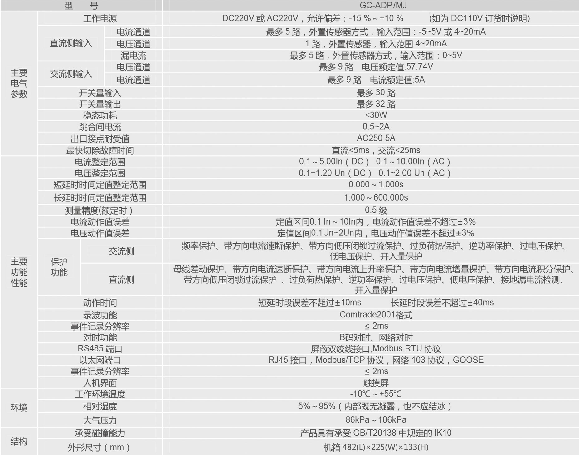 交直流互聯(lián)綜合保護裝置.jpg