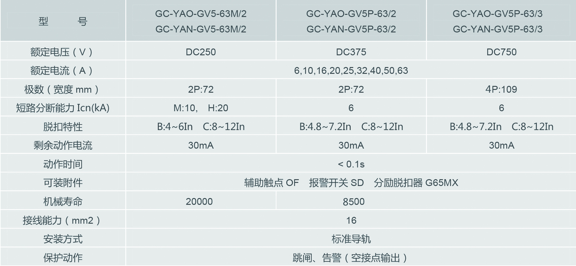 39產(chǎn)品剩余電流動(dòng)作斷路器.jpg